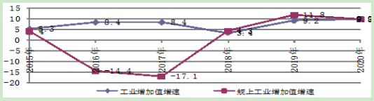 到2025年光伏裝機15GW以上！甘肅張掖發(fā)布“十四五”工業(yè)和信息化發(fā)展規(guī)劃