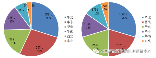 全國(guó)光伏、風(fēng)電裝機(jī)分布圖一覽