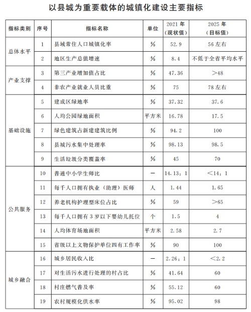 山東：推動(dòng)整縣分布式光伏規(guī)模化開(kāi)發(fā) 2025年達(dá)到20GW