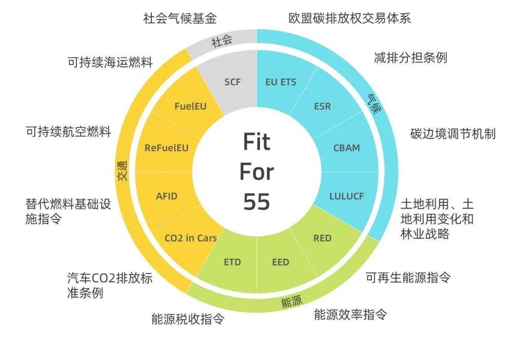 歐盟碳關(guān)稅提前實(shí)施，中國(guó)將遭圍剿?