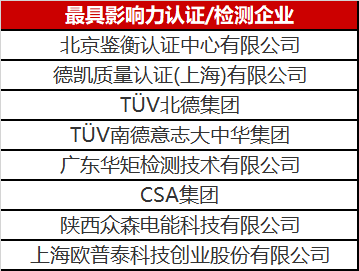 光伏認證/檢測行業(yè)異軍突起 未來市場空間不容小覷！