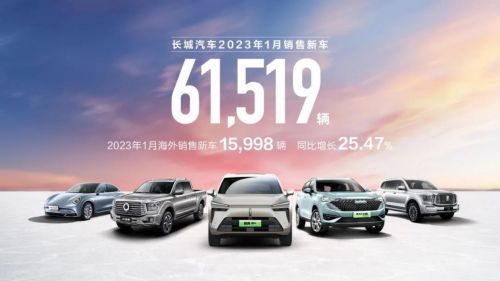 長城汽車1月銷量61519臺(tái) 新能源車銷售 6313 臺(tái)