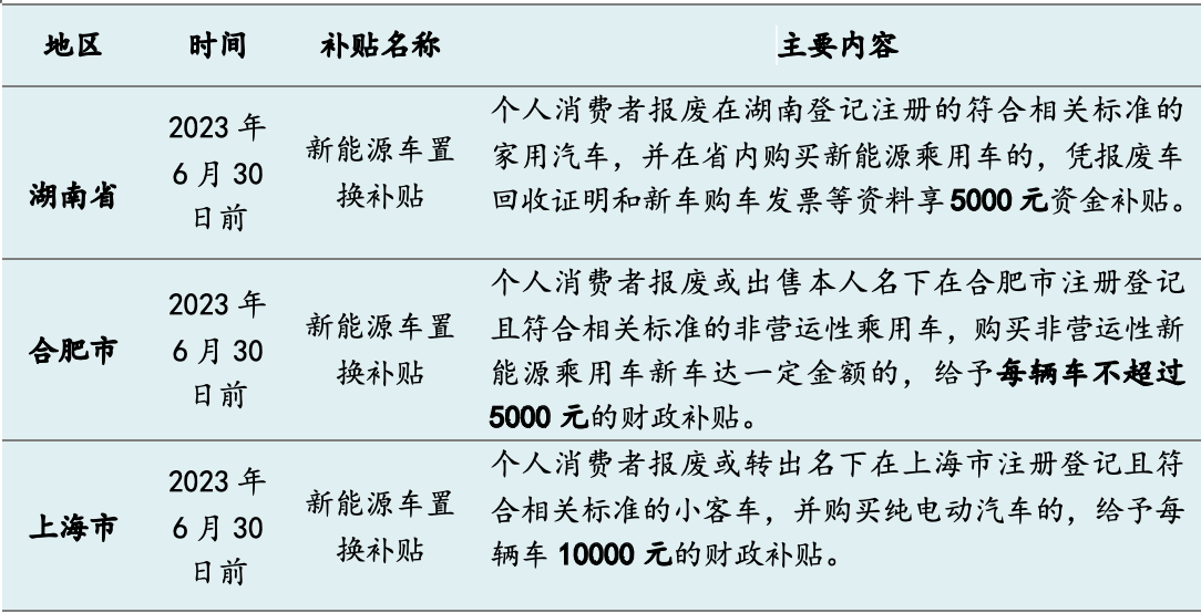 今年十余省市發(fā)“購車紅包”：總額超5億，新能源補(bǔ)貼過萬元