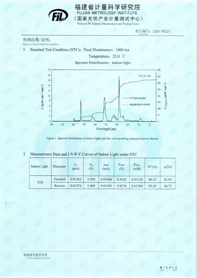 44.72%！脈絡能源鈣鈦礦光伏電池效率新突破