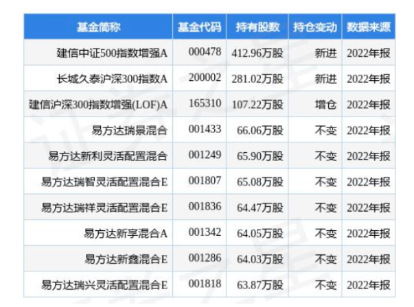 4.24億！桂冠電力加碼光伏