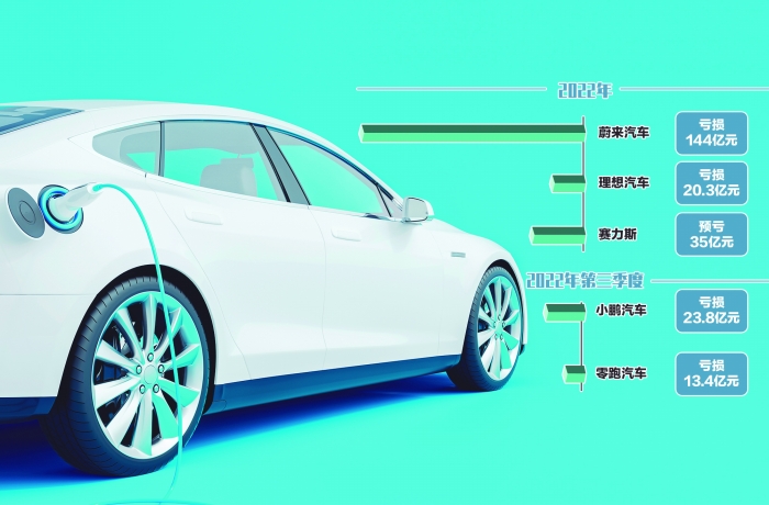 燃油車降價潮來襲 新能源車遭遇調(diào)價難