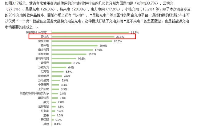 云快充充電網(wǎng)絡(luò)賦力，新能源車主輕松出游