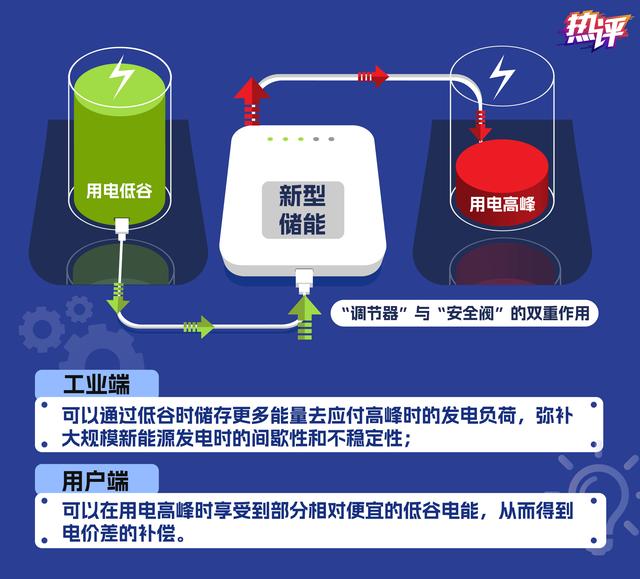 新型儲能，身邊的能源“搬運工”