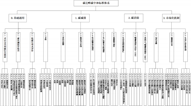 十一部委：重點(diǎn)制修訂太陽(yáng)能相關(guān)產(chǎn)品技術(shù)要求及回收再利用標(biāo)準(zhǔn)