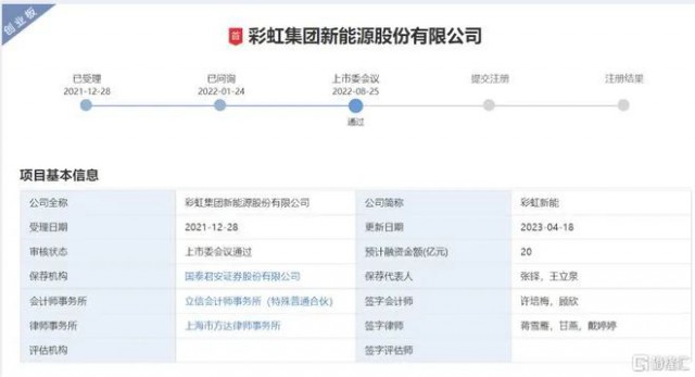 聚焦光伏玻璃 彩虹新能恢復(fù)創(chuàng)業(yè)板上市審核！