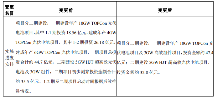 調(diào)整！海源復(fù)材擬變更15GW N型電池及3GW組件項目