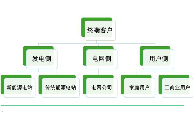 工商業(yè)儲能元年，真火還是虛火?