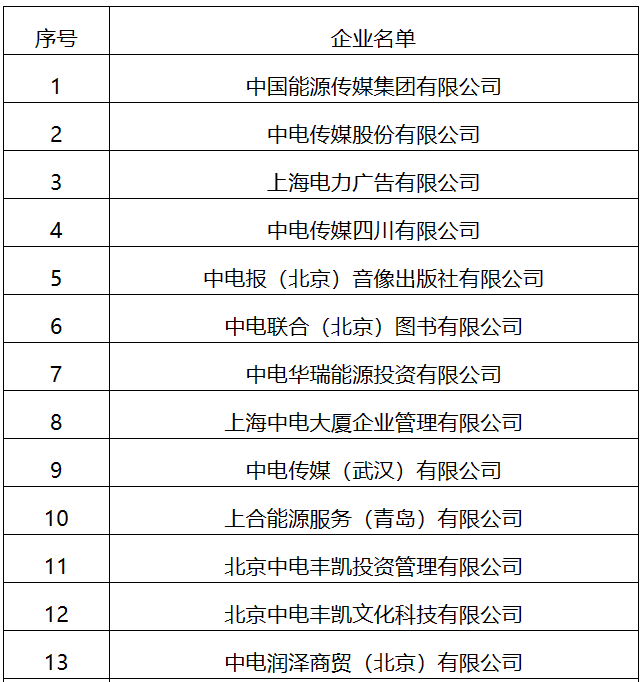 22家！國家能源局全級(jí)次企業(yè)名單公布