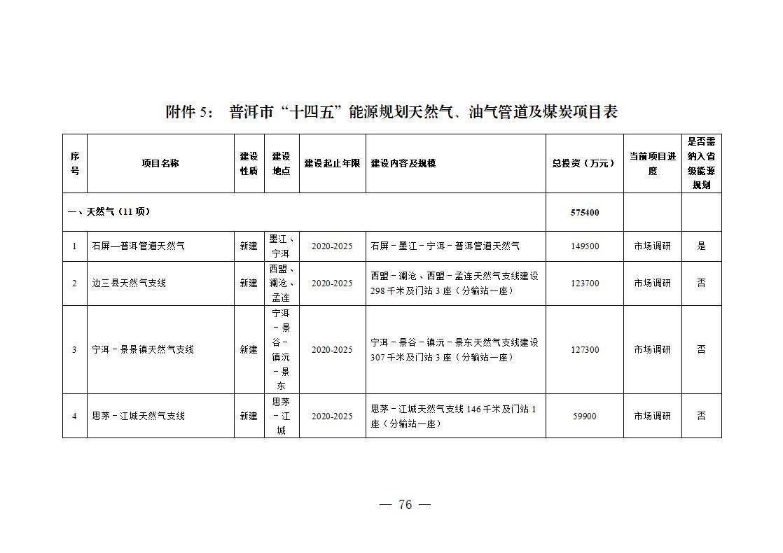 云南普洱市：到2025年新建光伏2.9GW、風(fēng)電800MW