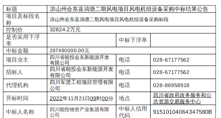 近3億元！120MW風(fēng)電項(xiàng)目中標(biāo)公示