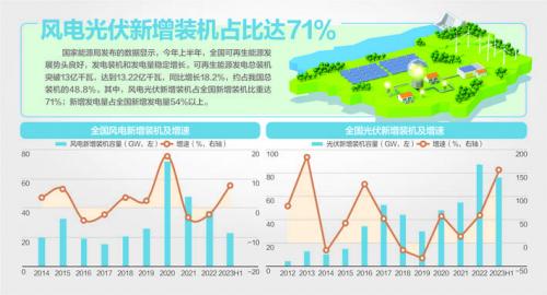 我國風(fēng)機(jī)、光伏設(shè)備面臨"退役潮"