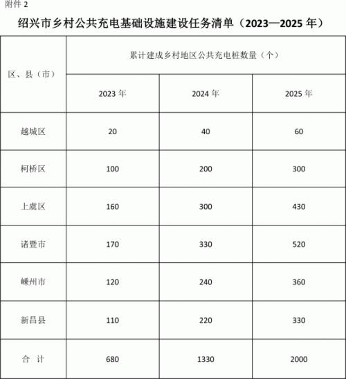 浙紹興: 組織開(kāi)展新能源汽車(chē)下鄉(xiāng)促銷(xiāo)活動(dòng) 給予不低于2000元/輛補(bǔ)貼