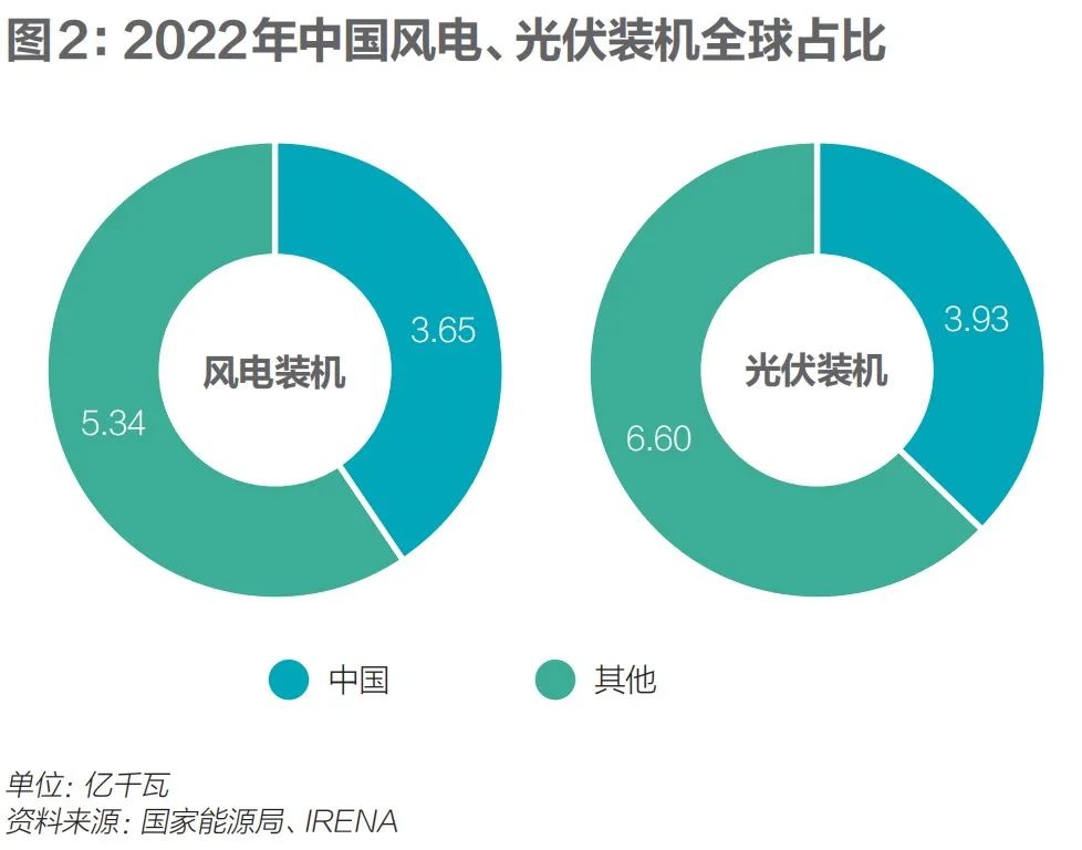 頭號(hào)碳排大戶(hù)電力行業(yè)加速轉(zhuǎn)型