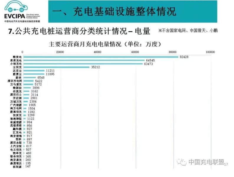 中國充電聯(lián)盟2023年9月數(shù)據(jù)出爐