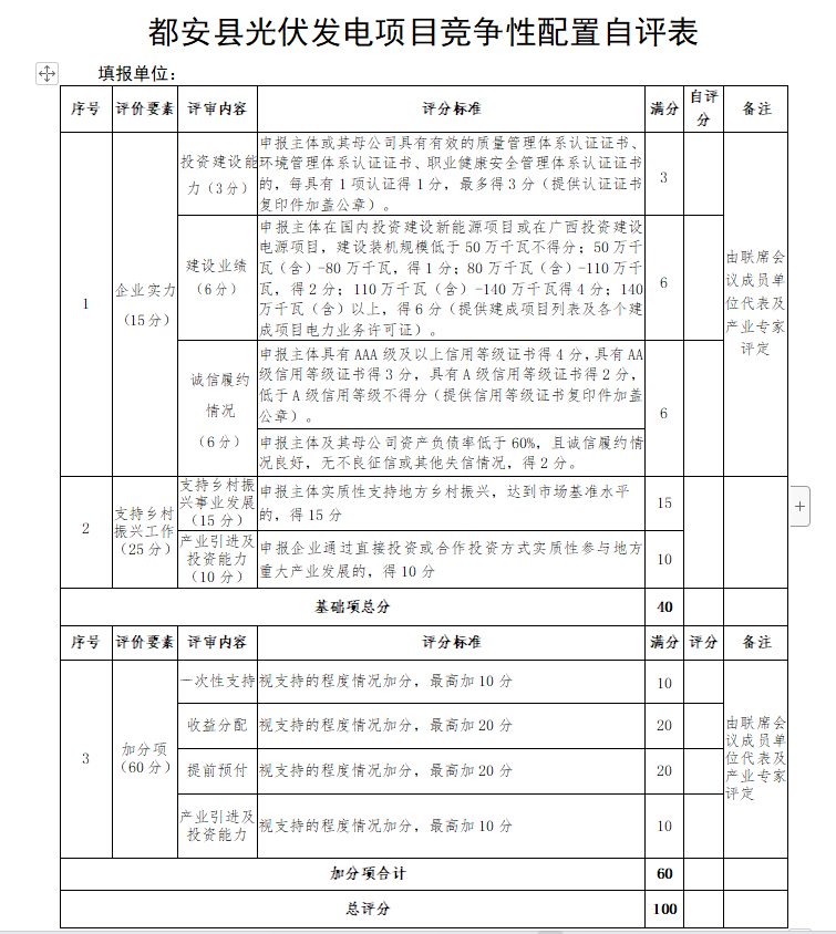 廣西都安：?jiǎn)?dòng)1.6GW風(fēng)、光競(jìng)配，鄉(xiāng)村振興、產(chǎn)業(yè)投資、收益分配等占比85%