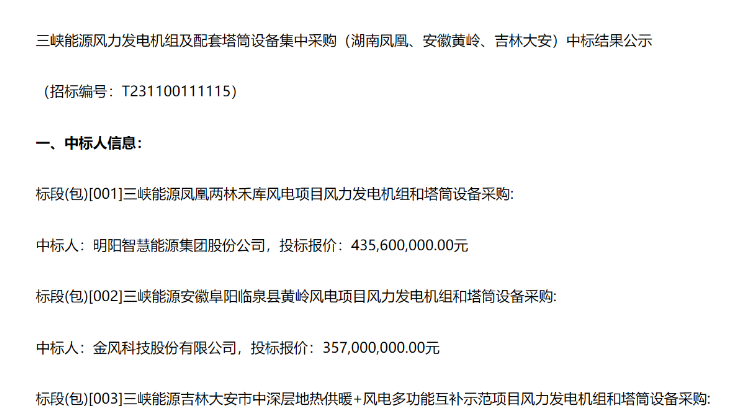 8.91億元！三峽能源3個(gè)風(fēng)電項(xiàng)目中標(biāo)公示