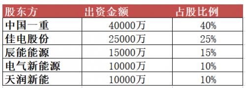 10億元！黑龍江省新能源集團有限公司成立