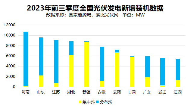 戶用光伏累計(jì)裝機(jī)超百GW，為鄉(xiāng)村振興、能源轉(zhuǎn)型持續(xù)提供綠色動(dòng)力