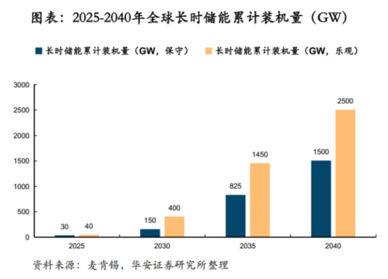 鋰電價(jià)格戰(zhàn)愈演愈烈，液流電池助力中國儲(chǔ)能再上新臺(tái)階