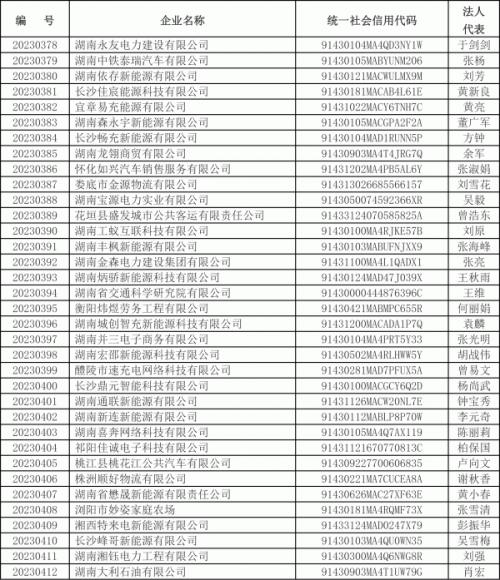 2023年湖南省第十八批電動(dòng)汽車充電設(shè)施運(yùn)營企業(yè)公示