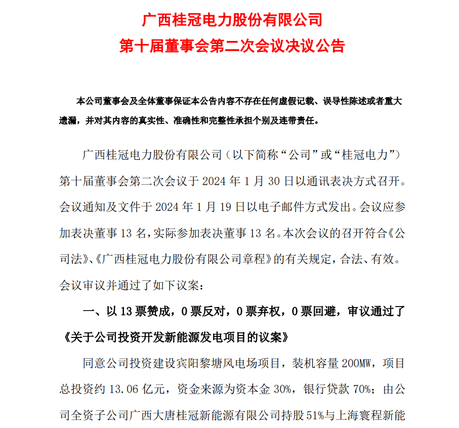 13.06億元！桂冠電力投資開發(fā)200MW風(fēng)電項目