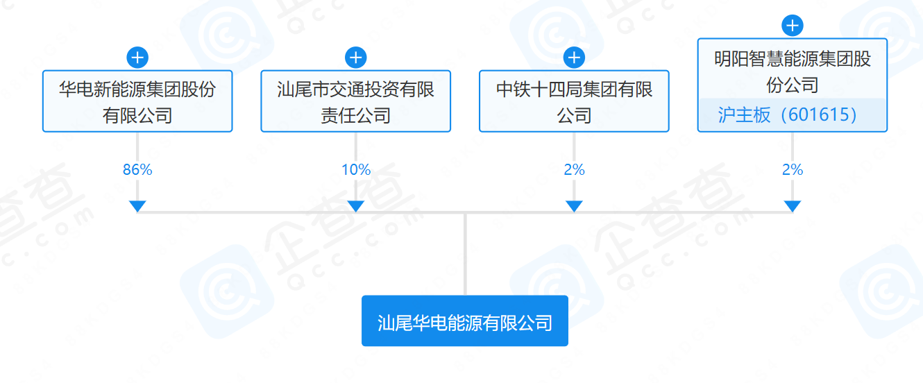 華電、明陽、中鐵等在汕尾成立能源公司