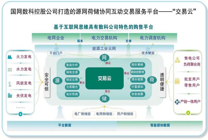 國(guó)網(wǎng)數(shù)科控股公司：打造數(shù)字科技平臺(tái) 服務(wù)能源綠色低碳轉(zhuǎn)型