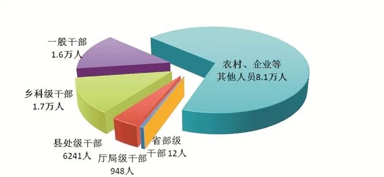 中央紀(jì)委國(guó)家監(jiān)委公開(kāi)通報(bào)