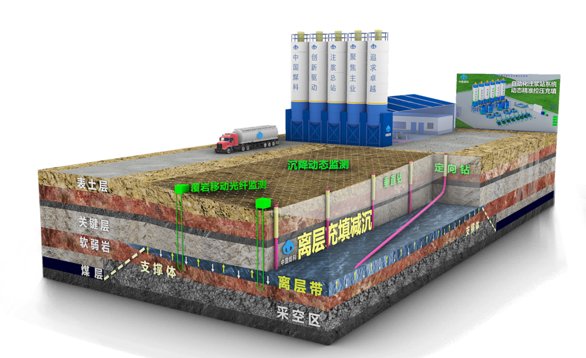 煤礦建筑物下壓煤開采沉降難題實(shí)現(xiàn)重大突破