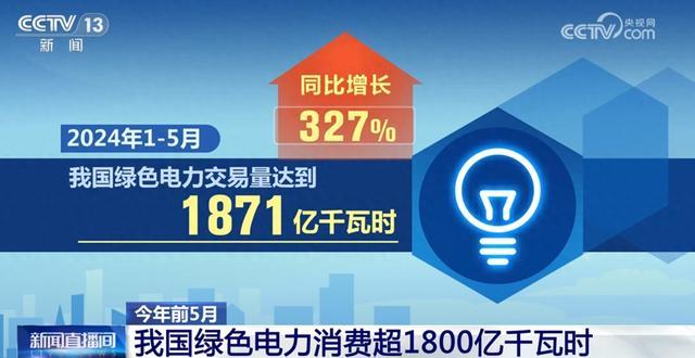 1871億千瓦時(shí)、327%……數(shù)說我國(guó)能源綠色低碳轉(zhuǎn)型按下“加速鍵”