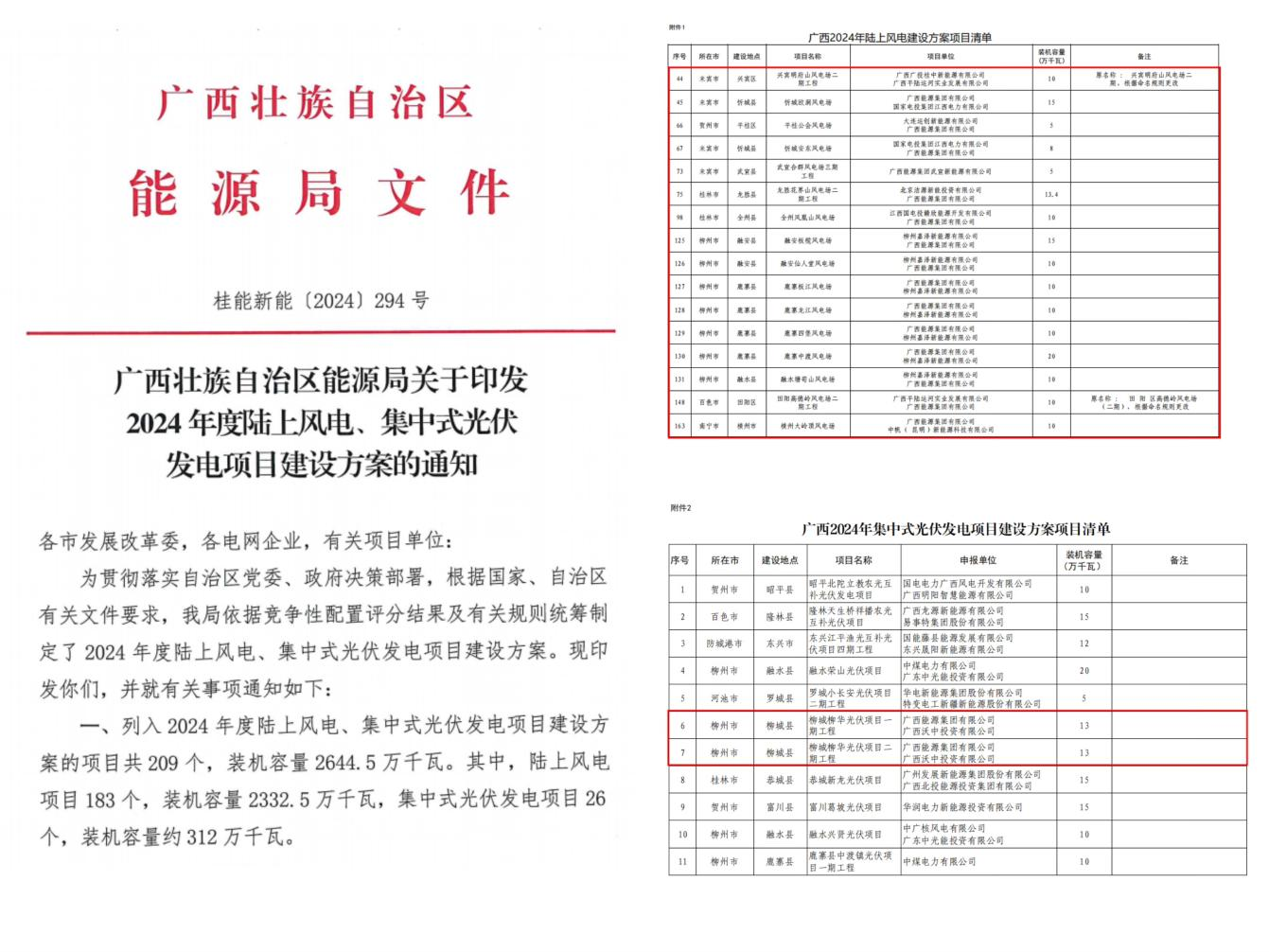 廣西能源集團喜獲2024年陸上新能源項目建設(shè)指標(biāo)197萬千瓦