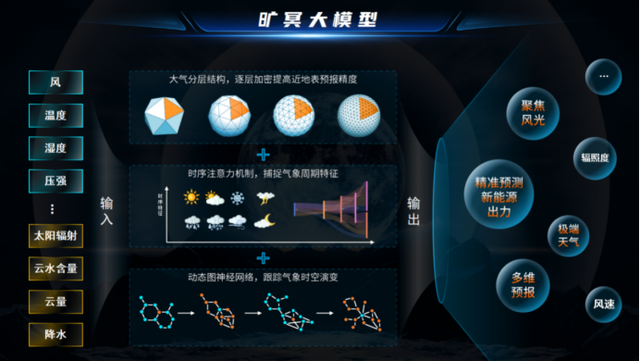 新能源頭部企業(yè)，正瘋狂卷向大模型