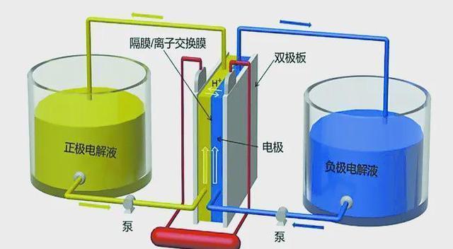 中國釩儲量世界第一，全釩液流電池引領(lǐng)新能源革命