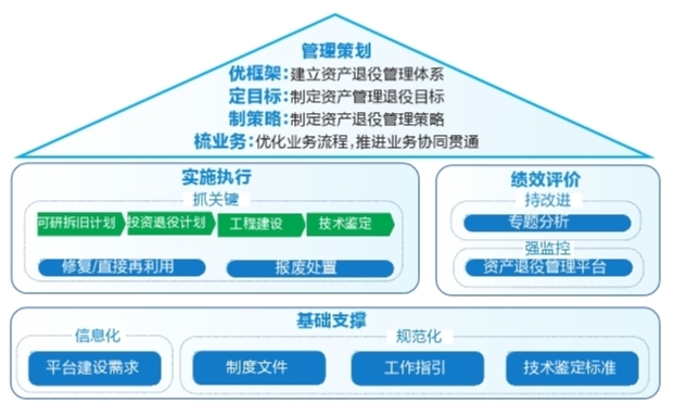 廣州供電局構(gòu)建全網(wǎng)首個(gè)資產(chǎn)退役全過程綜合管理機(jī)制