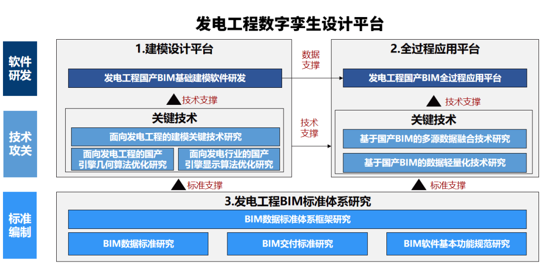 國(guó)電電力在第四屆中央企業(yè)熠星創(chuàng)新創(chuàng)意大賽喜獲佳績(jī)