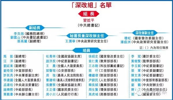 中改辦出手 五個方面督查電力體制改革！