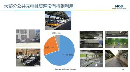 深度調(diào)查：是什么導(dǎo)致中國充電樁利用率低？