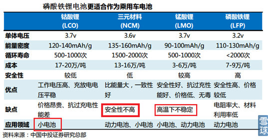 新能源汽車產(chǎn)業(yè)鏈之電池正負極