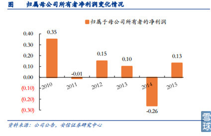 新能源汽車產(chǎn)業(yè)鏈之電池正負極