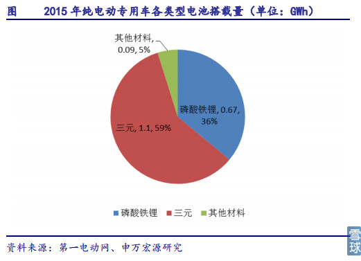 新能源汽車產(chǎn)業(yè)鏈之電池正負極