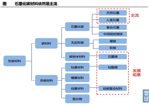 新能源汽車產(chǎn)業(yè)鏈之電池正負極