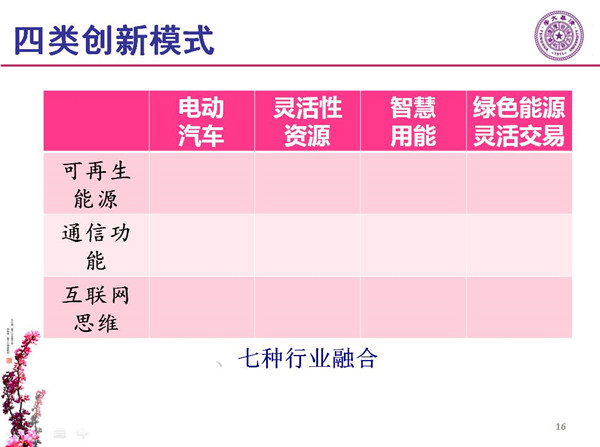 能源互聯(lián)網(wǎng)月底即將落地 專家如何解讀？