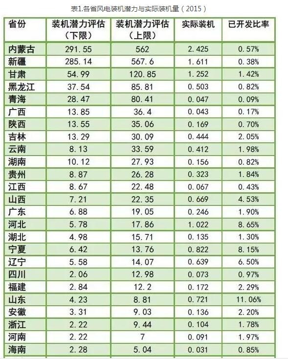 為啥現(xiàn)行政策下棄風(fēng)無解？