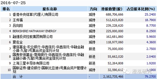 比亞迪：中國企業(yè)如何領跑全球新能源汽車產(chǎn)業(yè)？