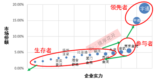 解析國內(nèi)新能源汽車市場格局 各大車企都在哪個梯隊？